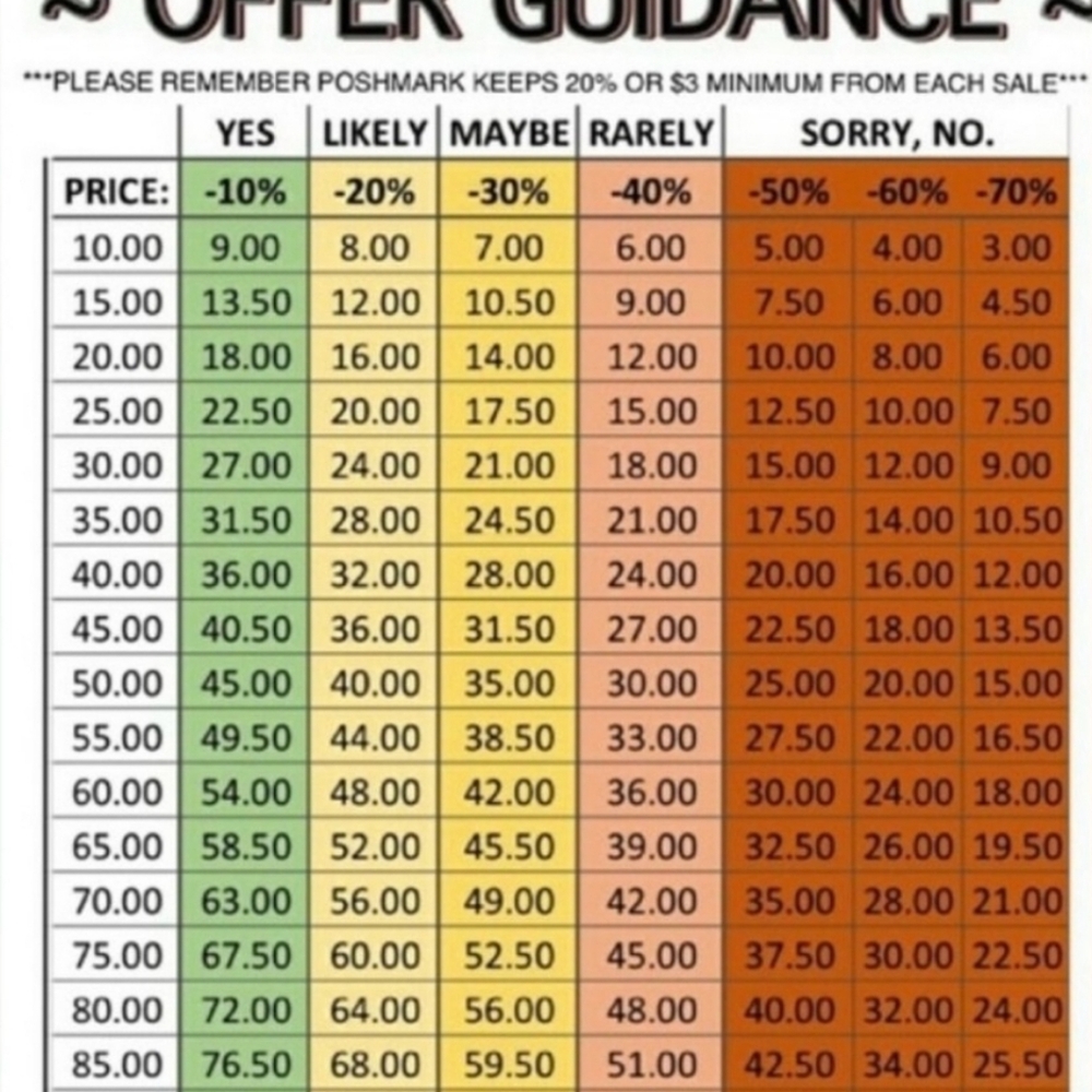 Offer